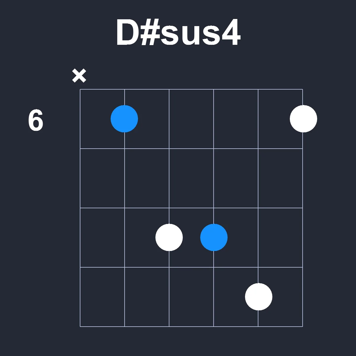 Dsharpsus4 guitar chord diagram showing finger position 3 on fretboard