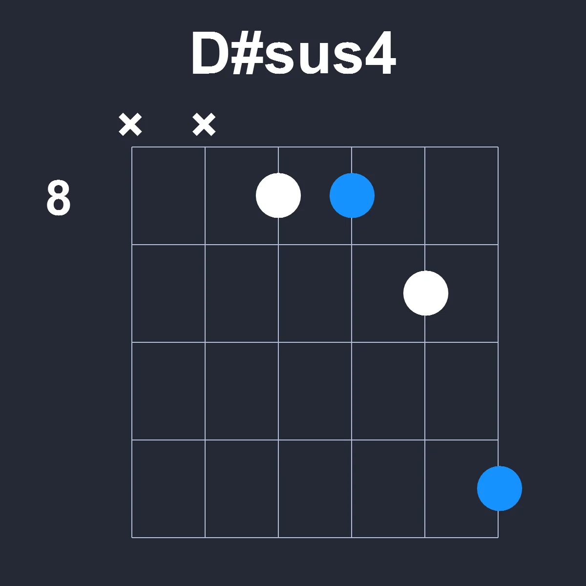 Dsharpsus4 guitar chord diagram showing finger position 4 on fretboard