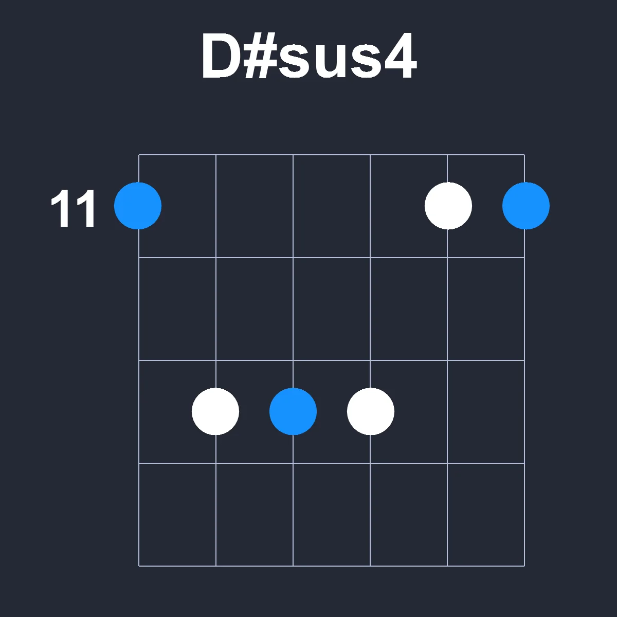 Dsharpsus4 guitar chord diagram showing finger positions on fretboard