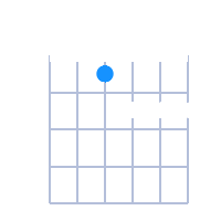 D#Ø guitar chord diagram