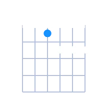 D#Ø guitar chord diagram