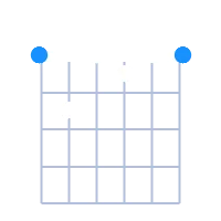 E7 guitar chord diagram