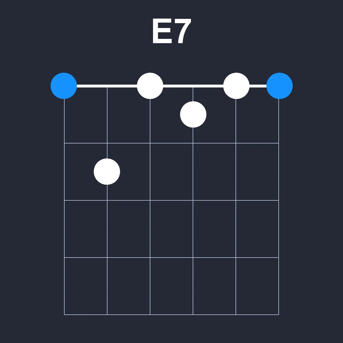 E7 guitar chord diagram showing finger position 1 on fretboard