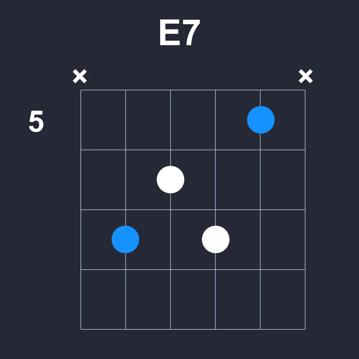 E7 guitar chord diagram showing finger position 3 on fretboard