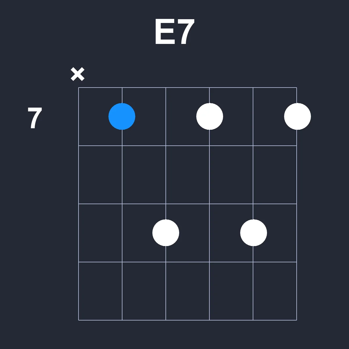 E7 guitar chord diagram showing finger position 4 on fretboard