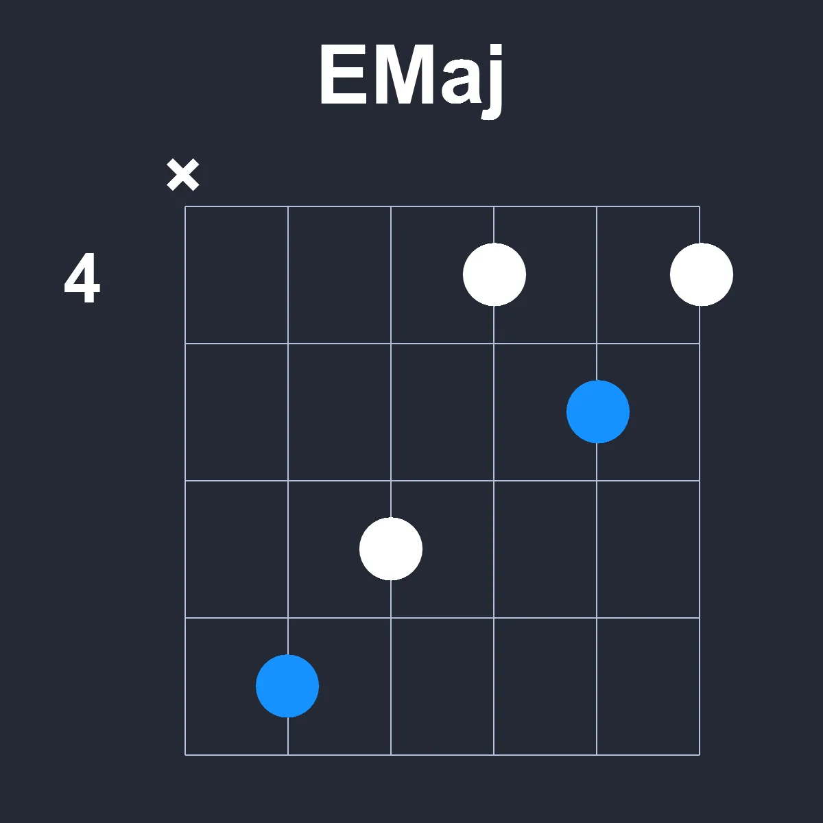 EMaj guitar chord diagram showing finger position 3 on fretboard