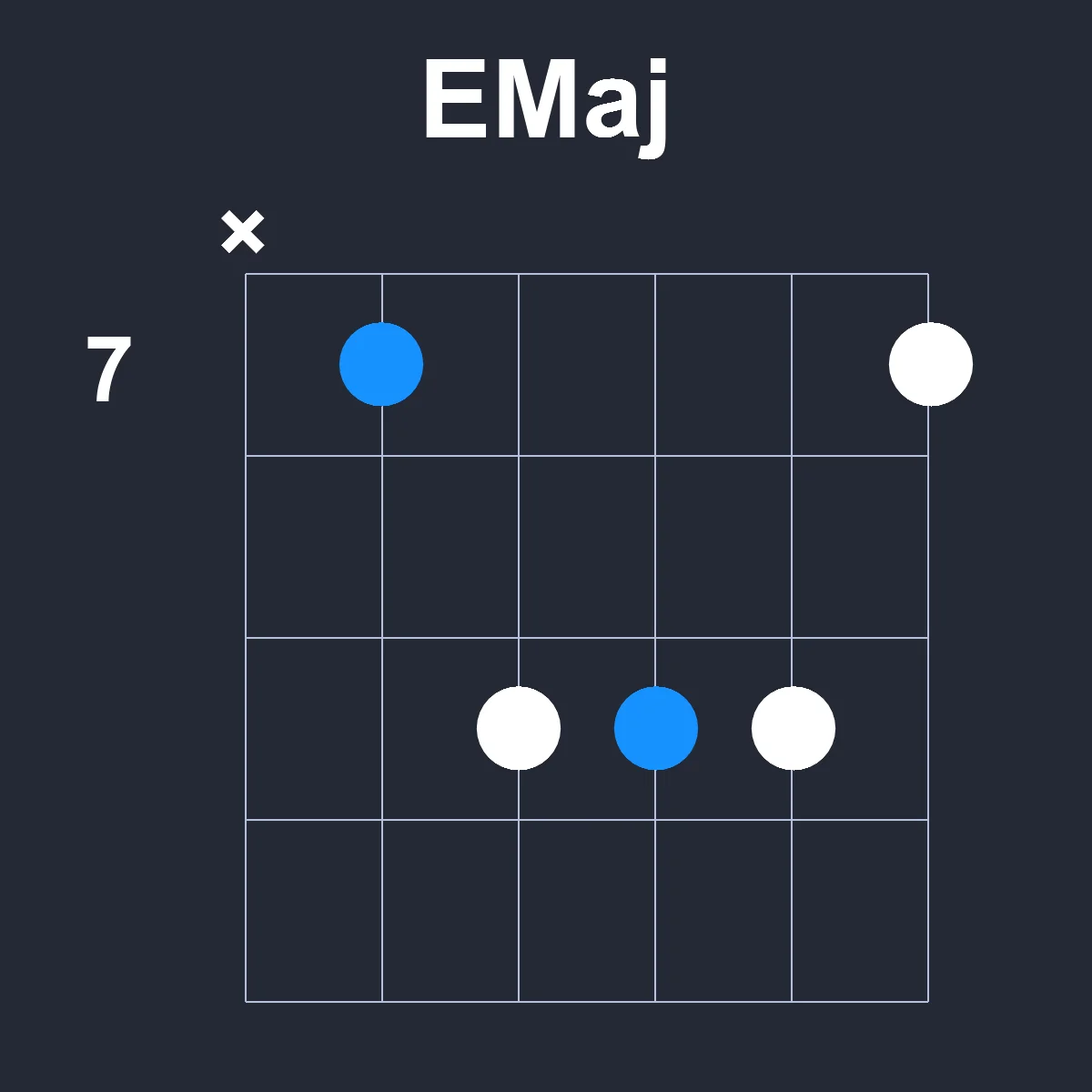EMaj guitar chord diagram showing finger position 4 on fretboard