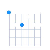 EMaj6/9 guitar chord diagram
