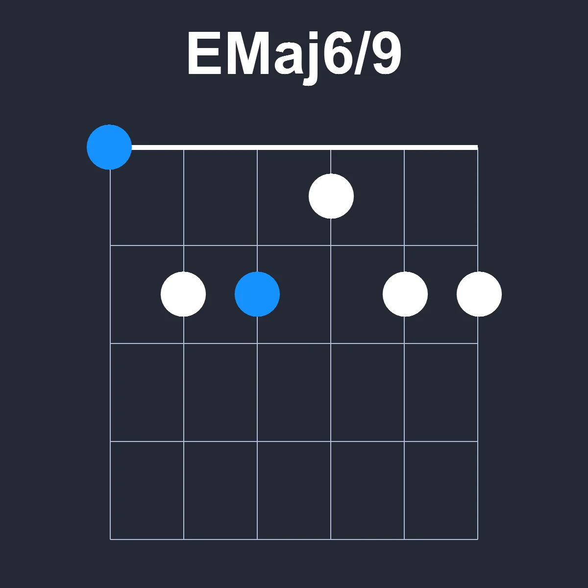 EMaj6/9 guitar chord diagram showing finger positions on fretboard