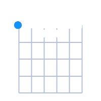 EMaj7 guitar chord diagram