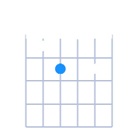Edim guitar chord diagram