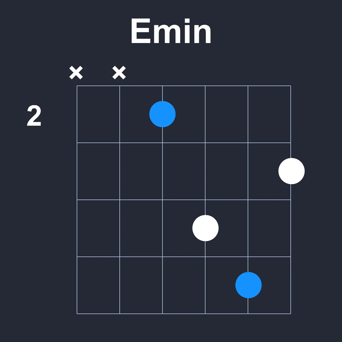Emin guitar chord diagram showing finger positions on fretboard