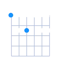 Emin6/9 guitar chord diagram
