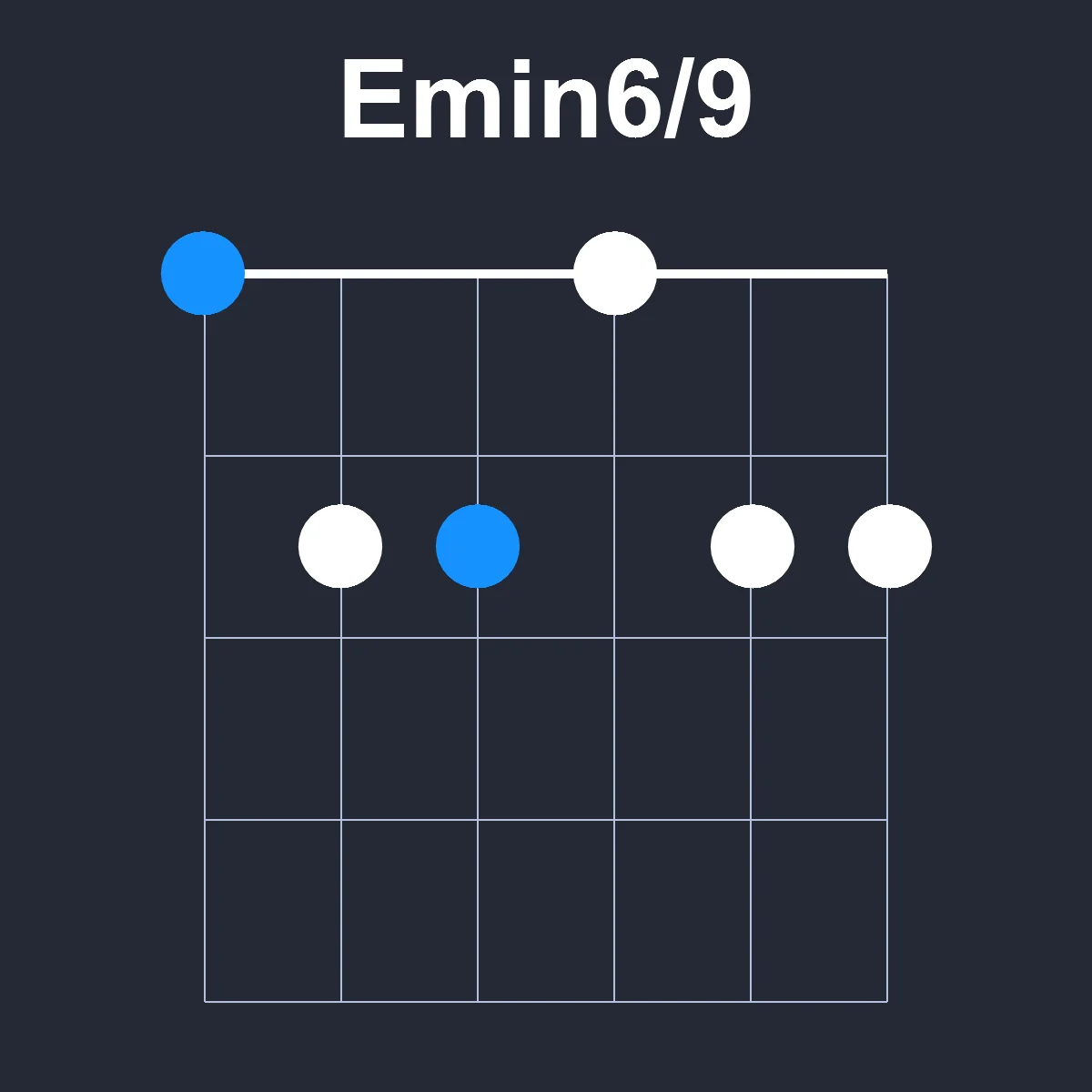 Emin6/9 guitar chord diagram showing finger positions on fretboard