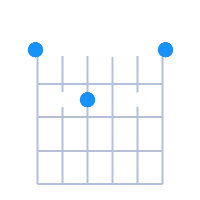 Emin6 guitar chord diagram