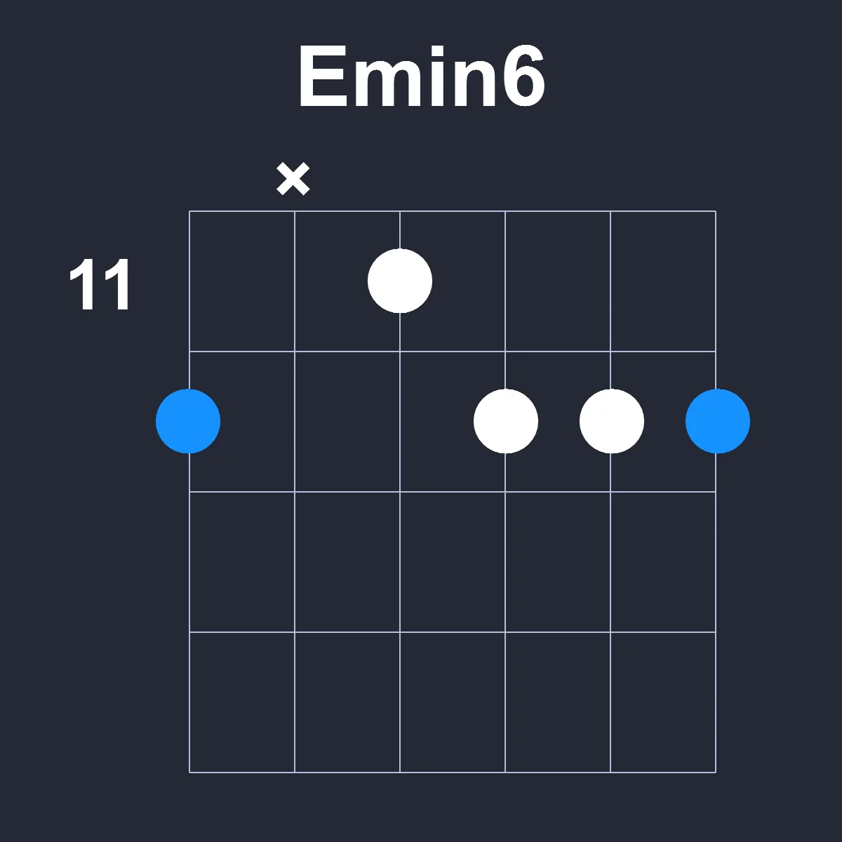 Emin6 guitar chord diagram showing finger position 5 on fretboard