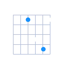 Esus2 guitar chord diagram