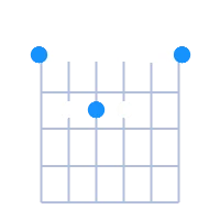 Esus4 guitar chord diagram