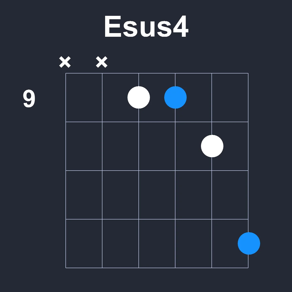 Esus4 guitar chord diagram showing finger position 5 on fretboard