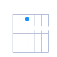 EØ guitar chord diagram