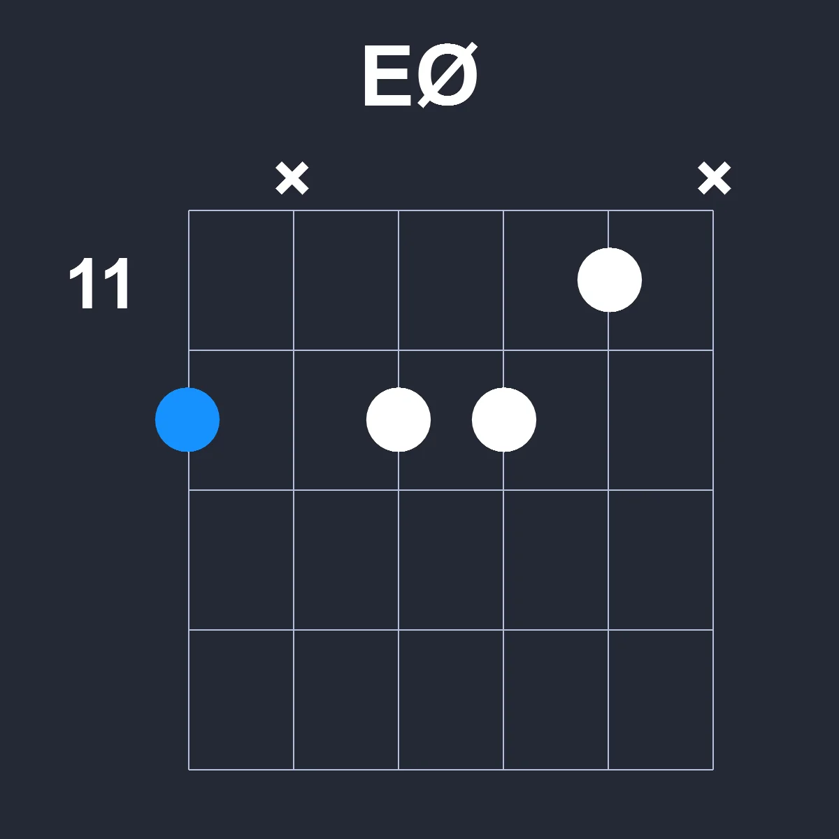 EØ guitar chord diagram showing finger positions on fretboard