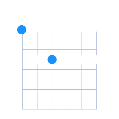 EMaj6/9 guitar chord