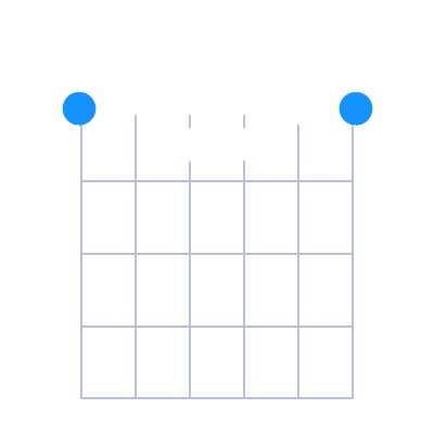 EMaj7 first position guitar chord