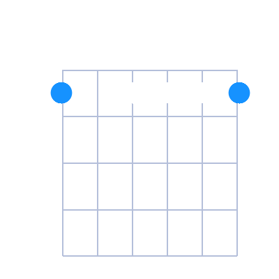 F#min7 first position guitar chord