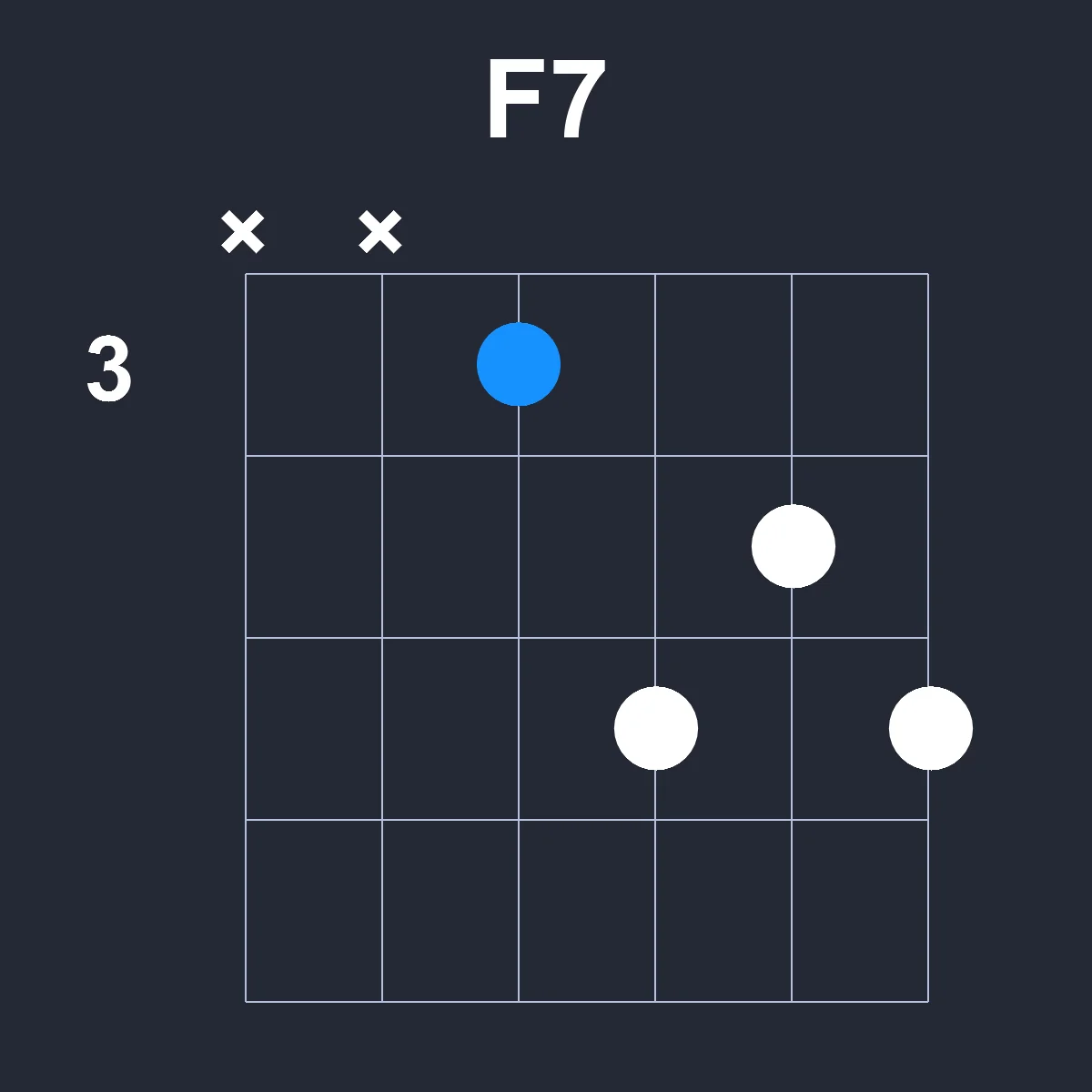 F7 guitar chord diagram showing finger position 2 on fretboard