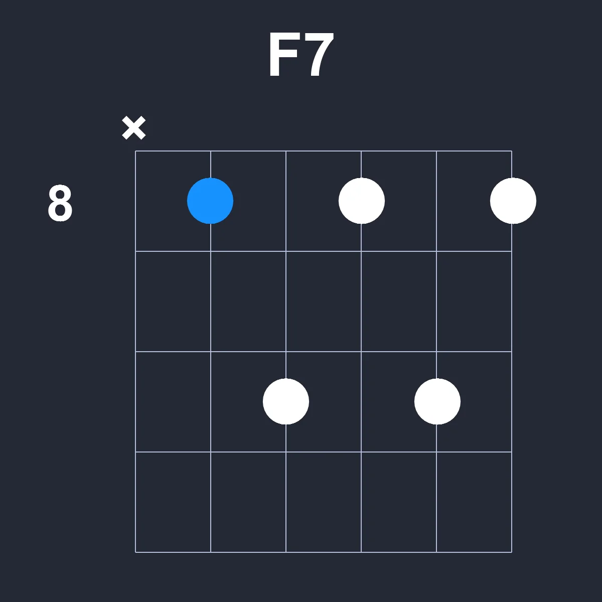 F7 guitar chord diagram showing finger positions on fretboard