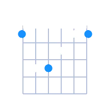 FMaj guitar chord diagram