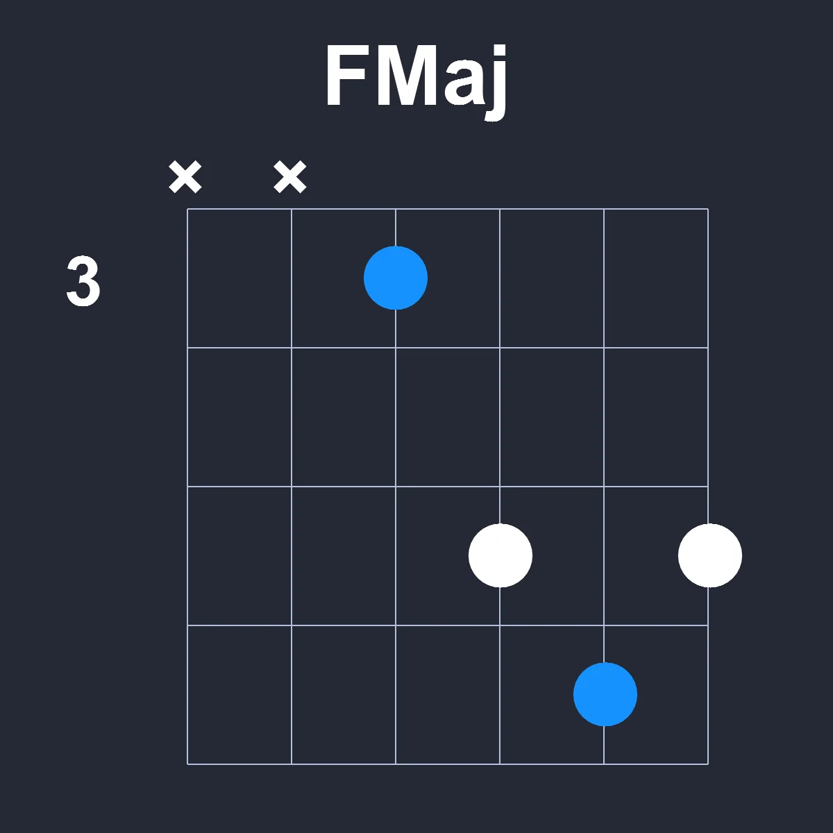 FMaj guitar chord diagram showing finger position 2 on fretboard