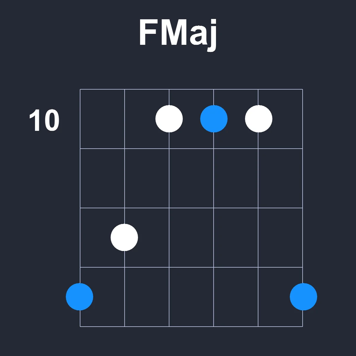 FMaj guitar chord diagram showing finger positions on fretboard