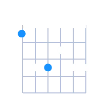 FMaj6/9 guitar chord diagram