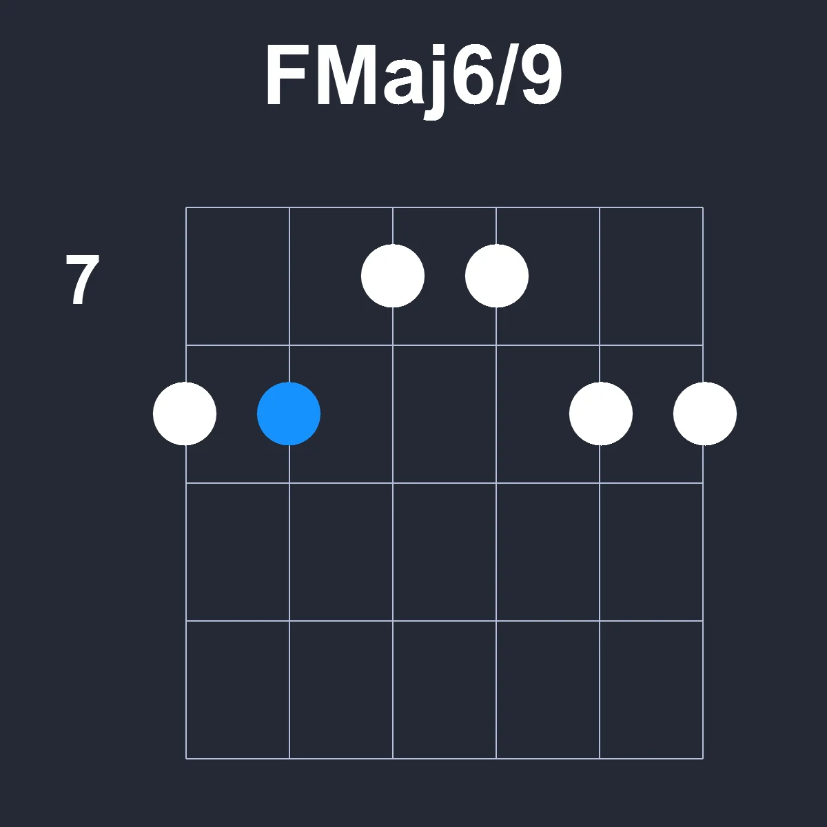 FMaj6/9 guitar chord diagram showing finger position 2 on fretboard