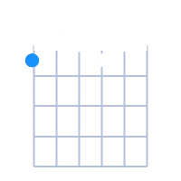 Fdim guitar chord diagram