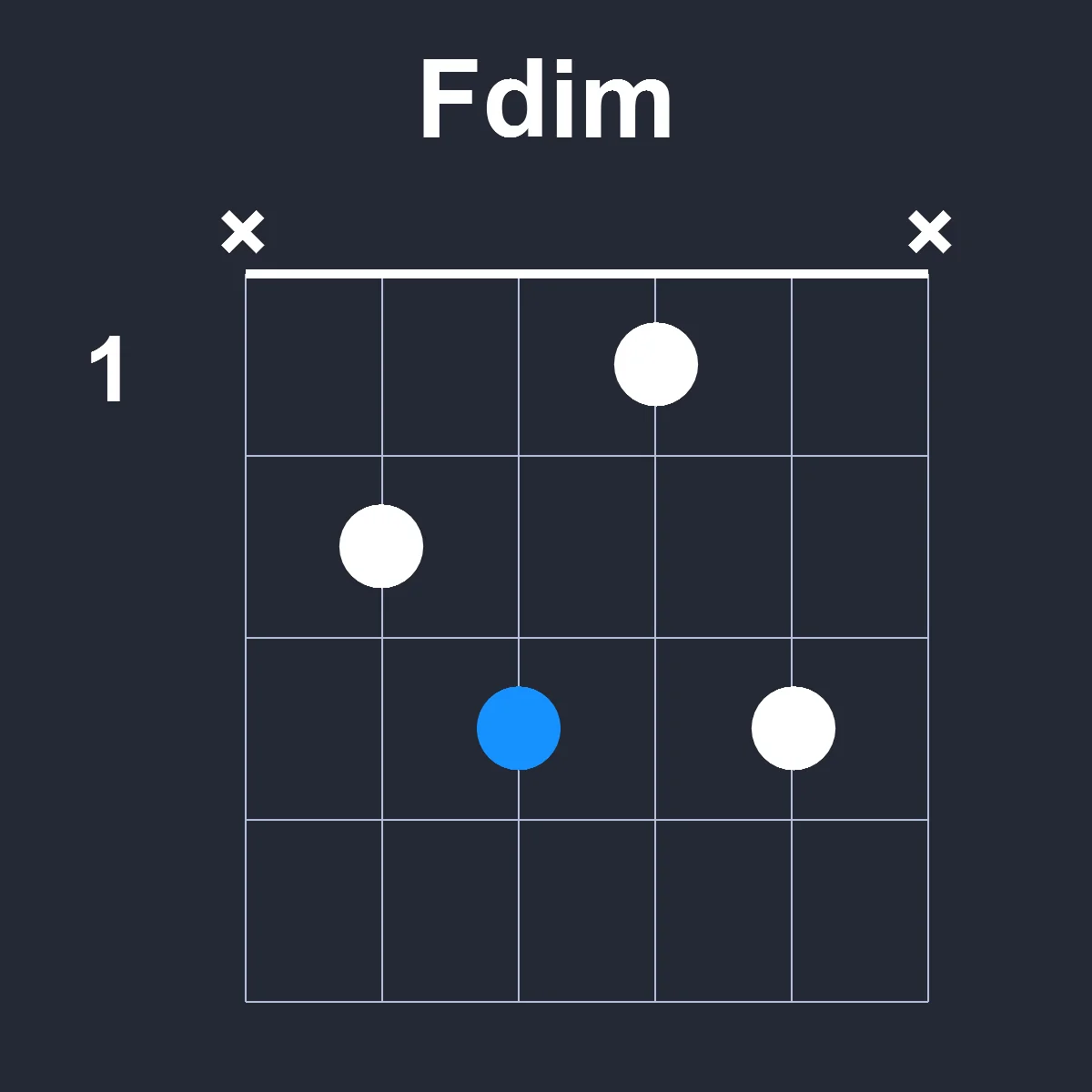 Fdim guitar chord diagram showing finger position 2 on fretboard