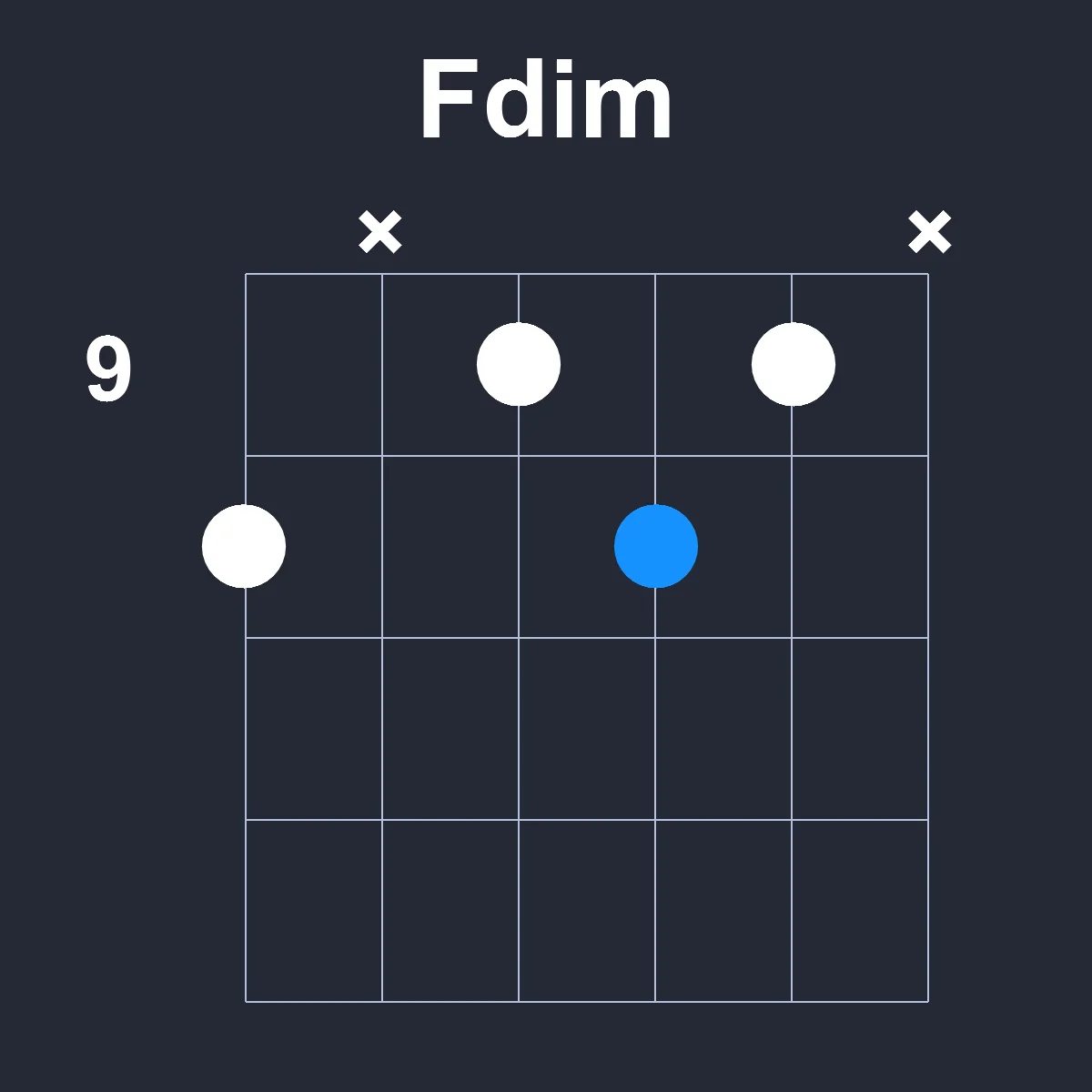 Fdim guitar chord diagram showing finger position 7 on fretboard