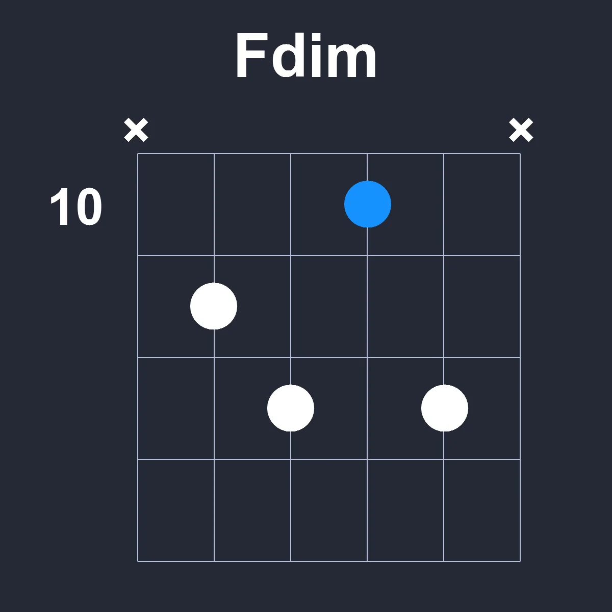 Fdim guitar chord diagram showing finger position 8 on fretboard