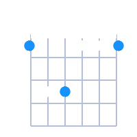 Fmin guitar chord diagram