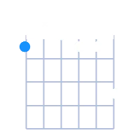 Fmin6/9 guitar chord diagram