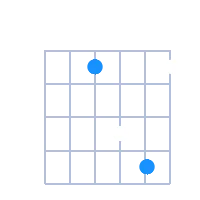 Fsus2 guitar chord diagram