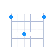 Fsus4 guitar chord diagram