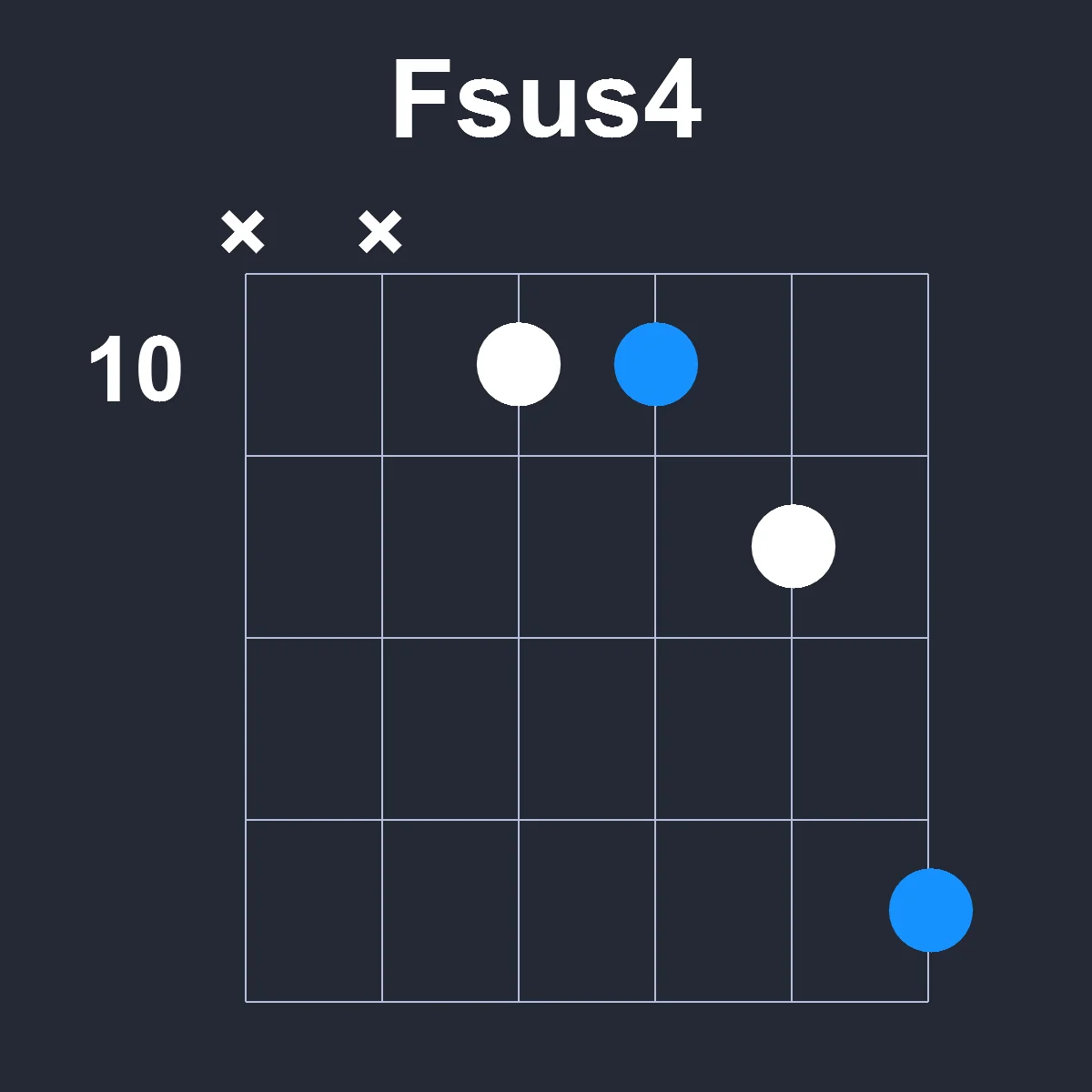 Fsus4 guitar chord diagram showing finger position 5 on fretboard