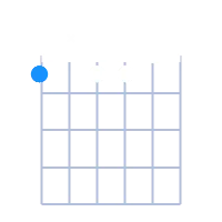 FØ guitar chord diagram