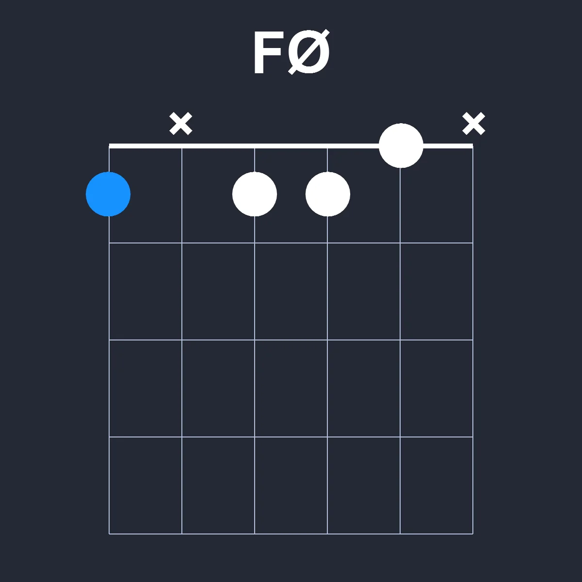 FØ guitar chord diagram showing finger positions on fretboard
