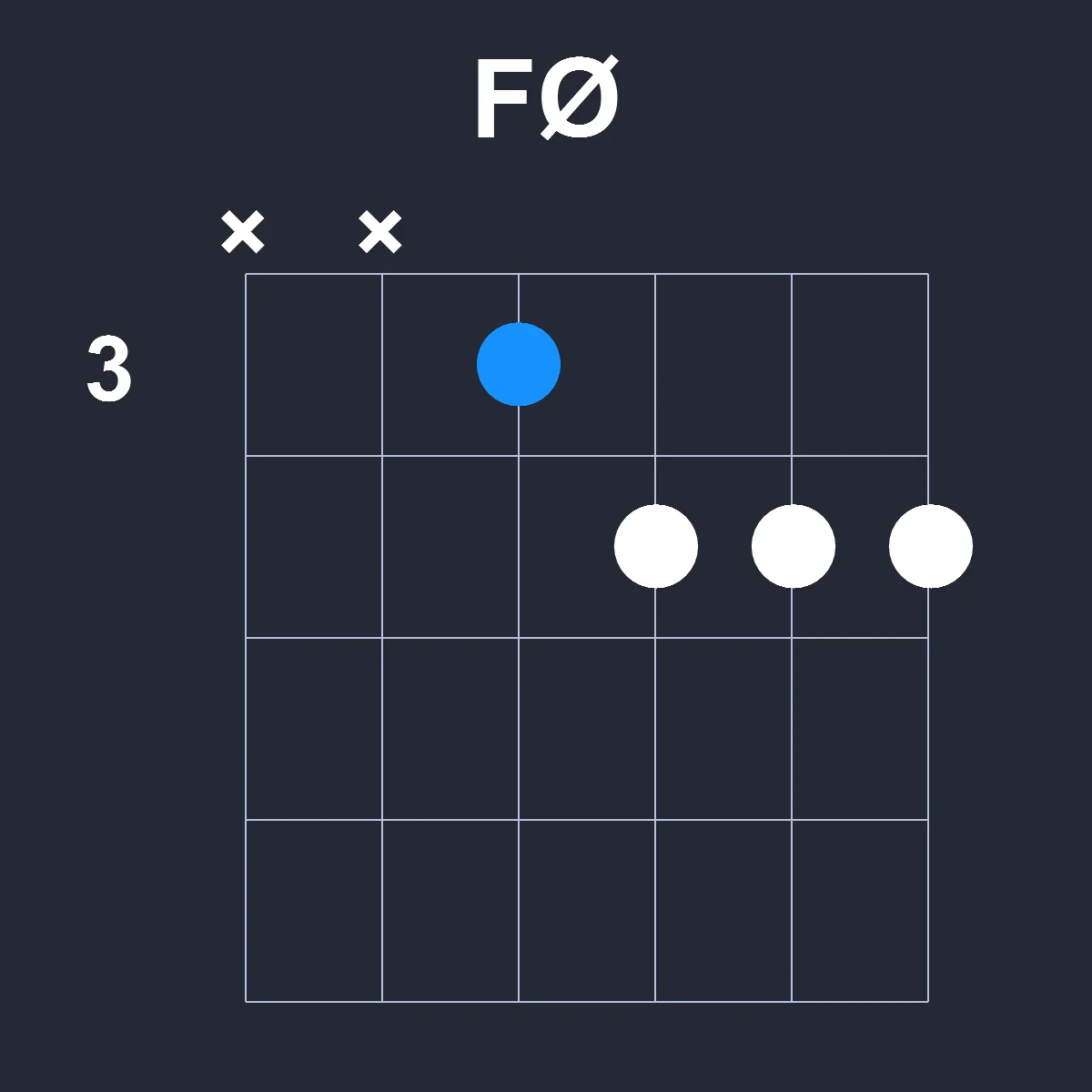 FØ guitar chord diagram showing finger position 2 on fretboard