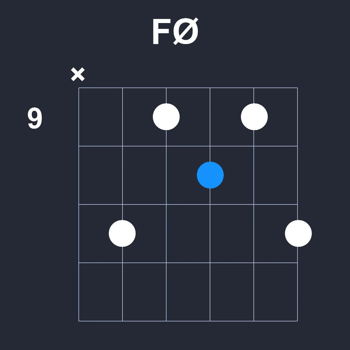 FØ guitar chord diagram showing finger position 5 on fretboard
