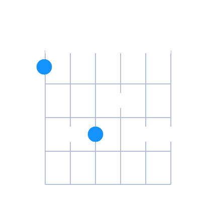 FMaj6/9 guitar chord
