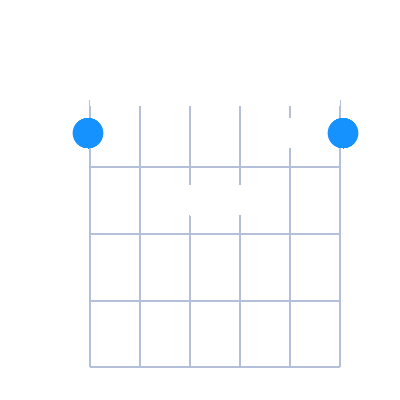 FMaj7 first position guitar chord